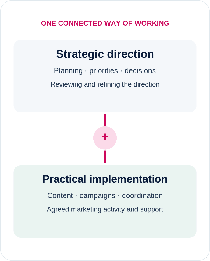 Both retainers combine strategic direction and practical implementation support.